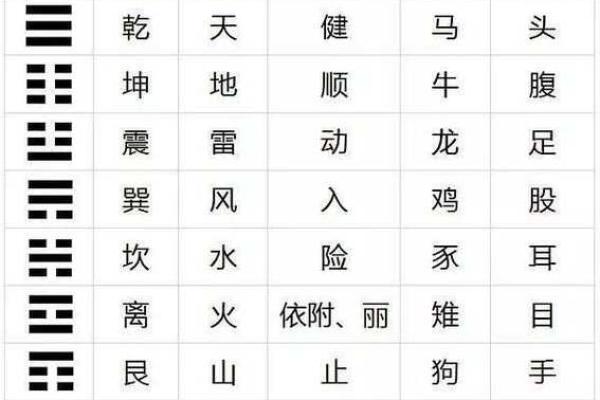 阴阳五行：教你五行八卦看风水