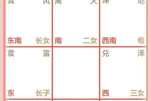 金命人最吉利的方位有哪些 金命人吉利的方位有哪些