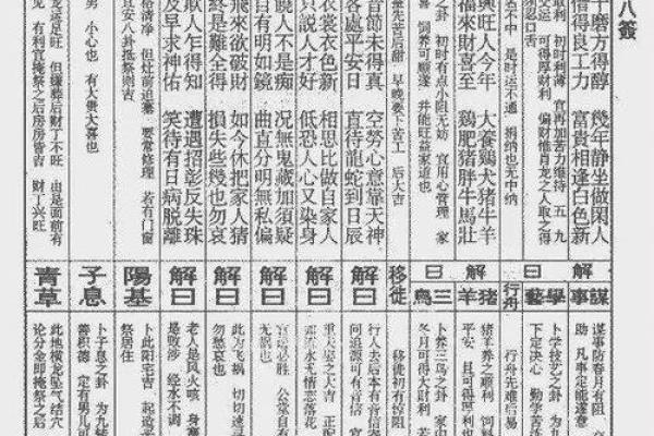 抽签解签佛祖灵签大全