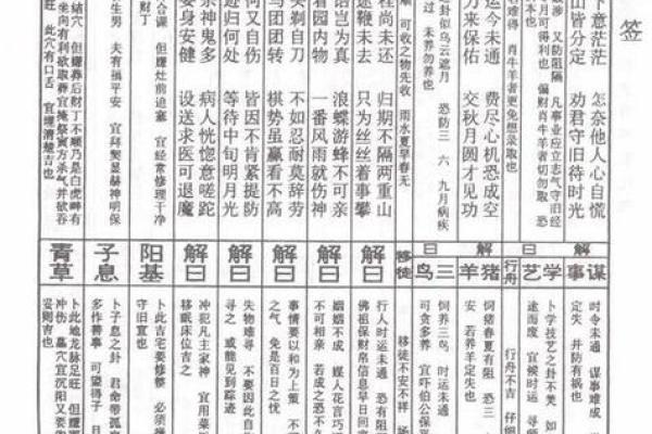 抽签解签佛祖灵签大全