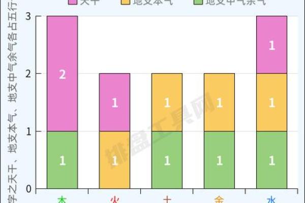 八字五行、十神的生克运行