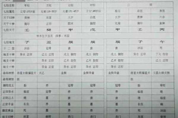 八字断吉凶