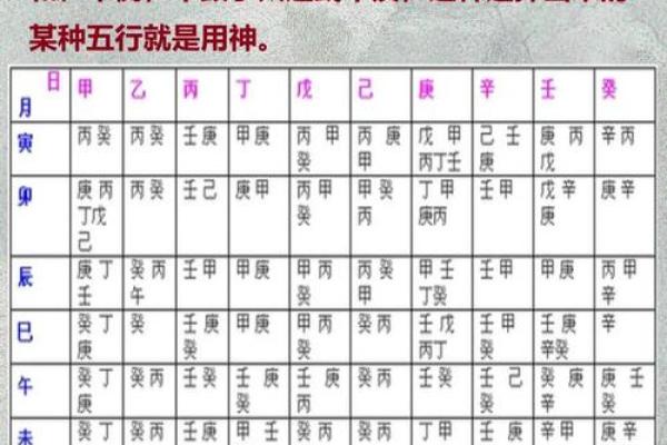 八字断吉凶