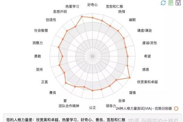 四种体液人格测试 你属于哪种体液人格