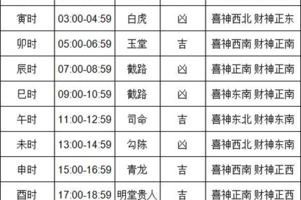 黄历每天时辰吉凶