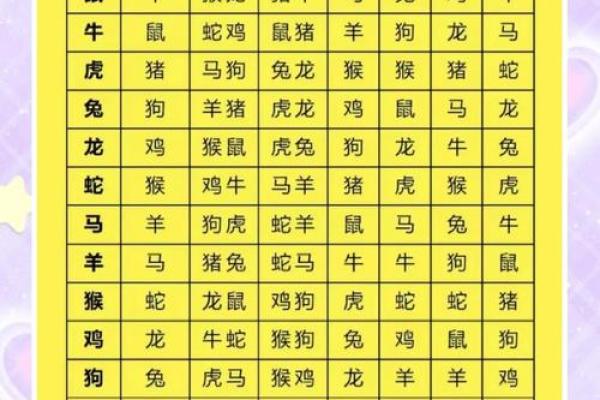 属牛女的婚姻配对更佳属相