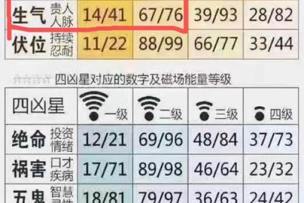 号码测试吉凶最准确