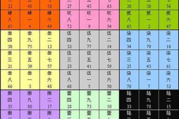 号码测试吉凶最准确