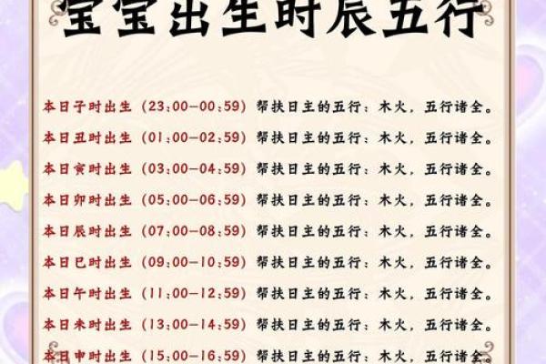 从八字看农历正月到六月出生的人性格和特点