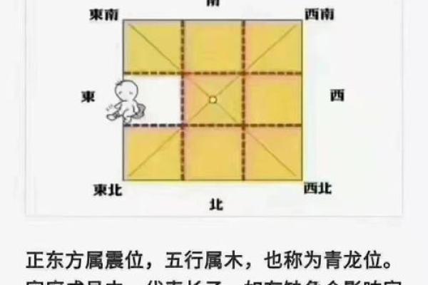 房子风水缺西角