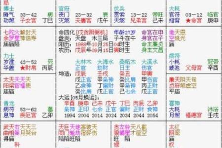 紫薇斗数命宫看性格