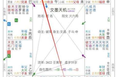 紫微斗数如何流年断事 紫微斗数论流年？