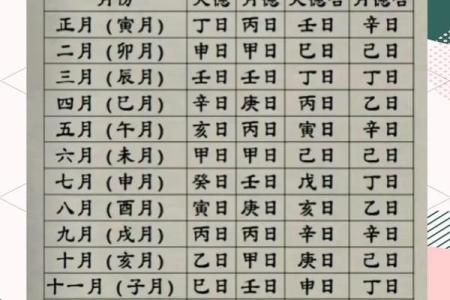 八字术语：天德贵人是什么意思