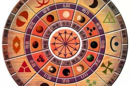 6月30日星座命盘