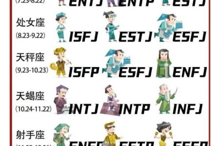 双子座躲着哪些星座的人