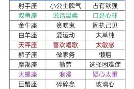 12星座最可爱的是哪一个呢