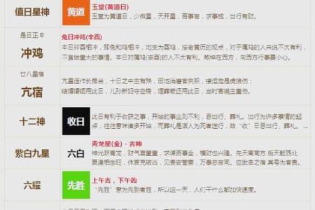 6月27号诸事宜忌老黄历！