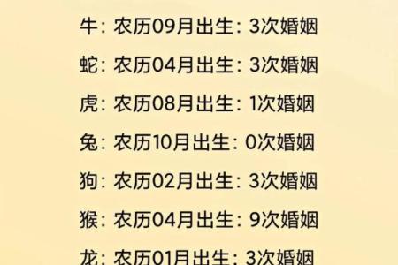免费测姓名配对测姻缘 免费测姓名婚配？