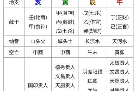 周易取名网生辰八字免费