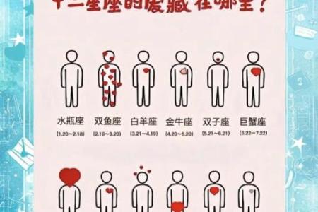 1963年出生的对应哪个星座呢