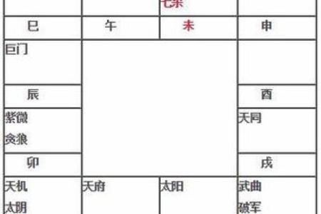 紫微斗数之事业宫与诸星，廉贞星在事业宫是什么意思？