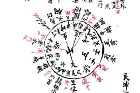 六十甲子财神方
