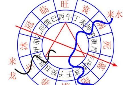 风水学的“支水”指什么样的水