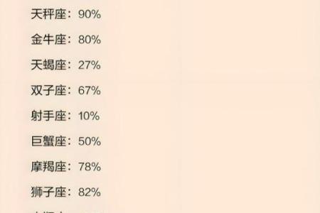 12星座出生日常运势查询