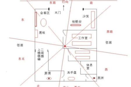 商铺住宅风水