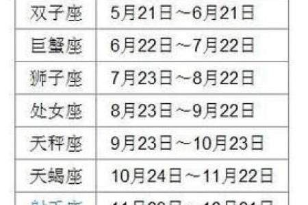 11颗星组成的星座有哪些