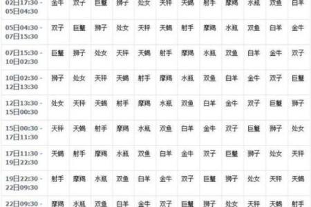 星座是看农历还是看阳历准吗