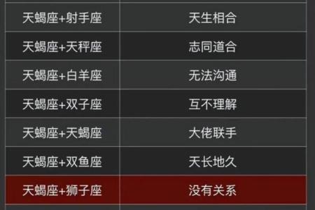 天蝎女和巨蟹男配对指数 天蝎女和巨蟹男在一起合适吗