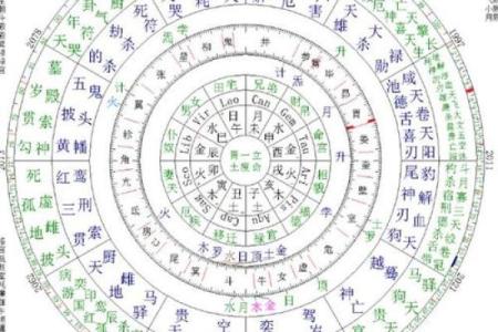 七政四余——星盘推步用制术理推太阳行度