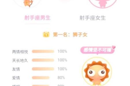 射手座适合与什么星座做朋友匹配