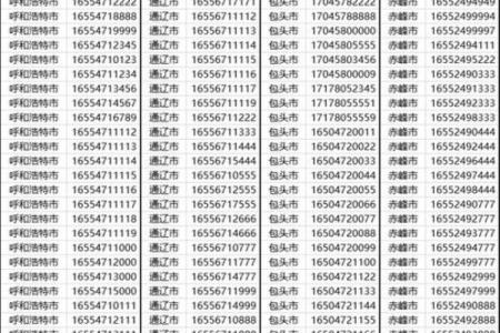 电话吉祥号码吉凶测试打分