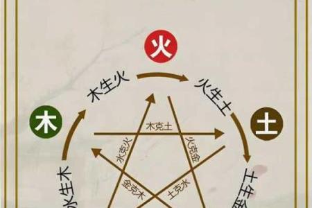 阴阳五行：教你五行八卦看风水