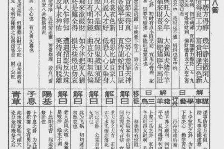 抽签解签佛祖灵签大全
