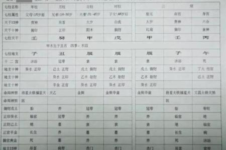 八字断吉凶