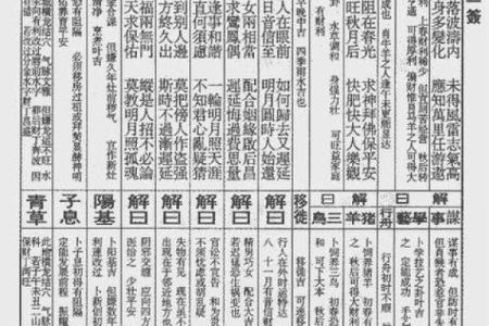 观音灵签57签解签详细