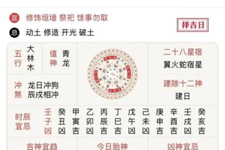 朱雀值日：如何避开2024年8月5日老黄历的凶日