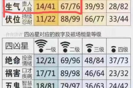 号码测试吉凶最准确