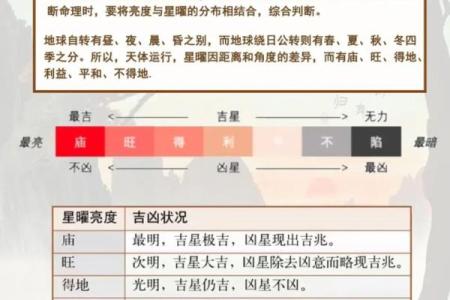 紫微斗数之各星曜所主行业：看合伙
