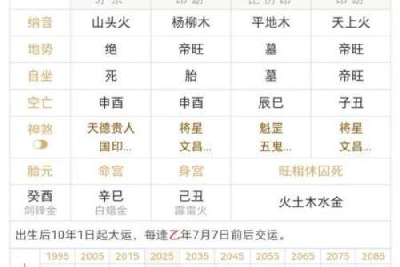 从八字看农历正月到六月出生的人性格和特点