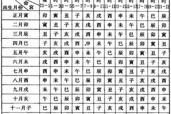生辰八字测算结婚日期