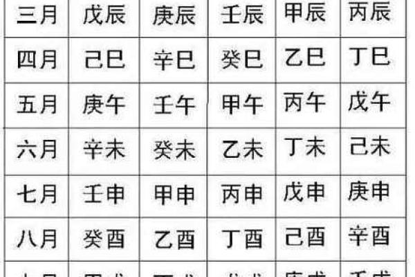 算命不求人农历算命法女
