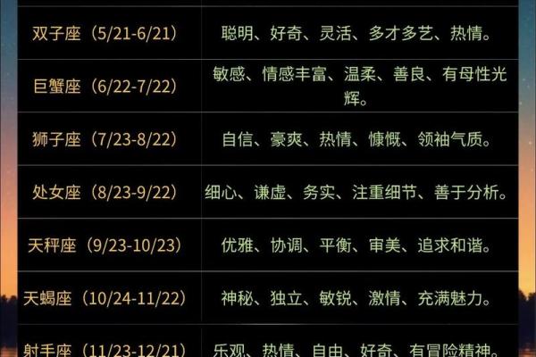 12星座性格特点分析 准的吓人