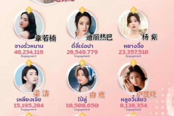 泰国紫薇星是那个明星