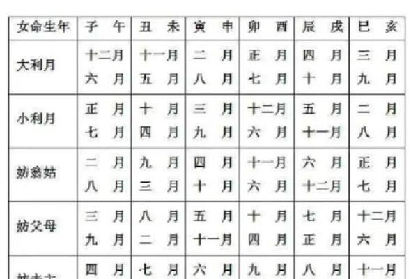 2〇2〇年5月受孕选择吉日