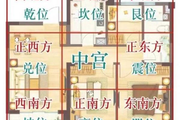 风水方位盖房子