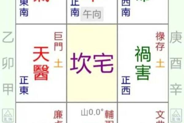 风水方位盖房子